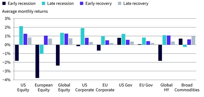 commodity outlook 1