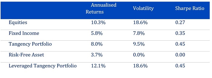 Reduce risk 5